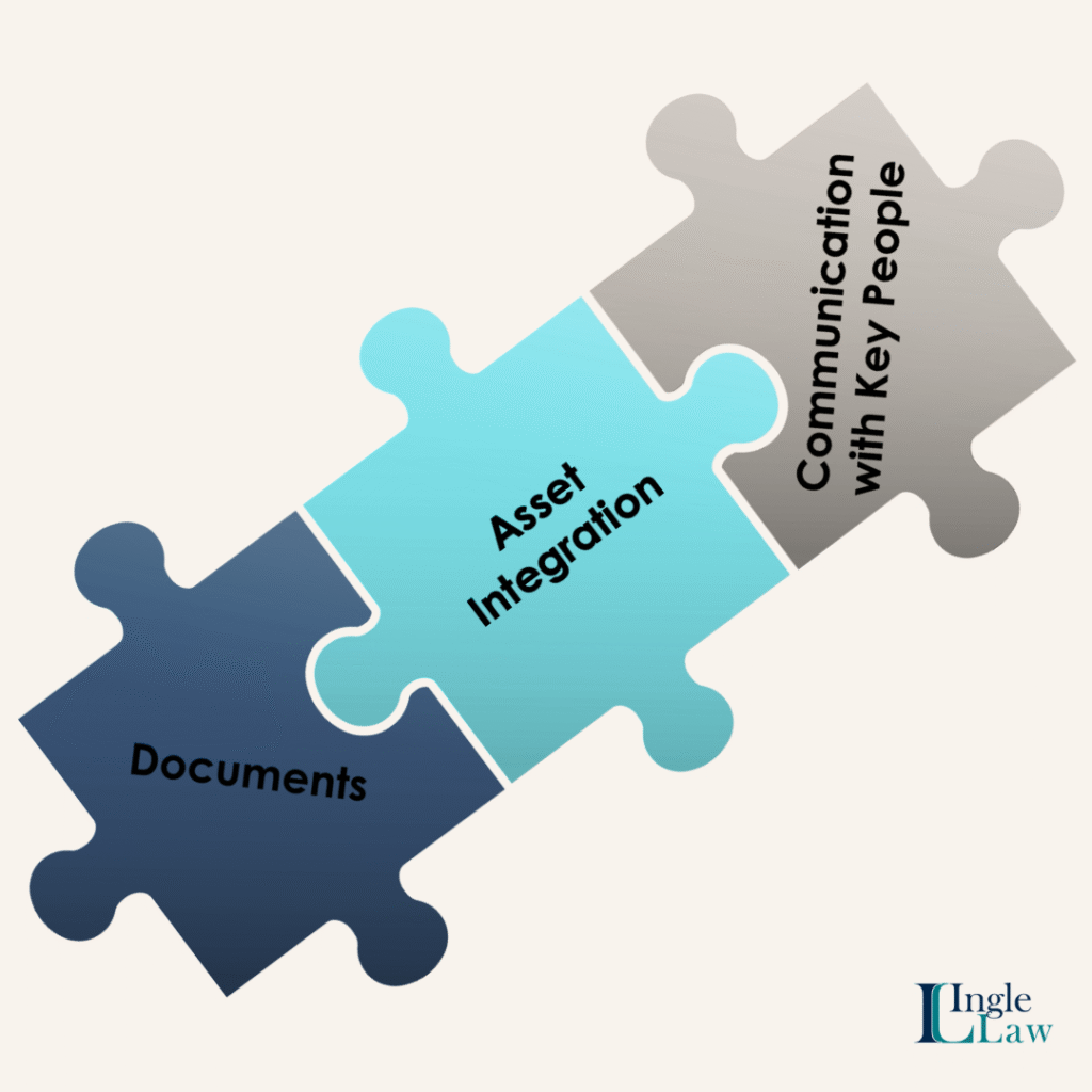 What Three Things Make a Successful Estate Plan